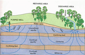 Groundwater_flow