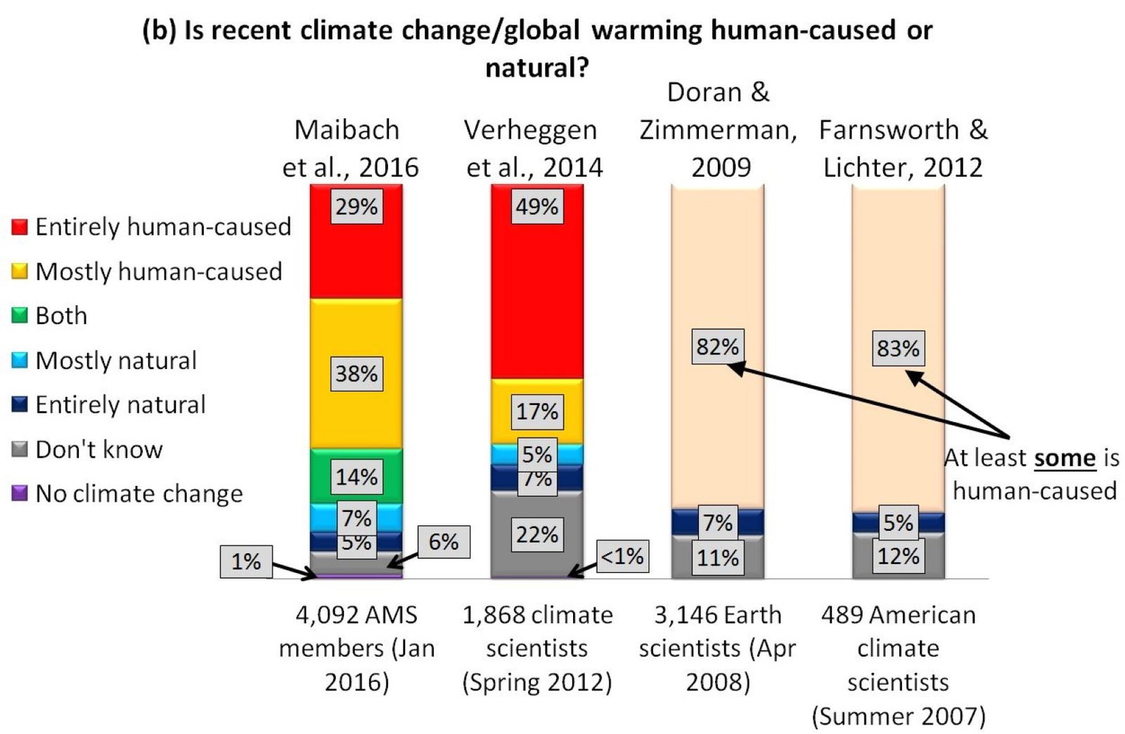 Argumentative essays on climate change